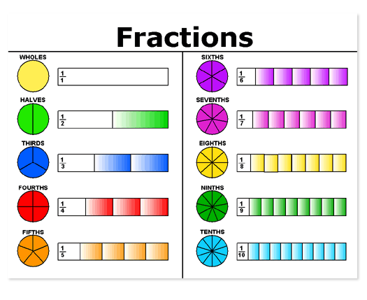 Clipart Of Fractions